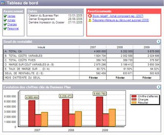 EBP Business Plan : Tableau de bord et cration d'un business plan